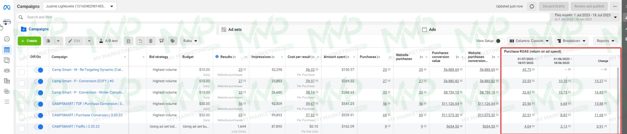 Camping equipment sales: platform report for the stated period