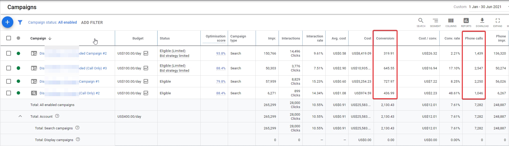 Telecom enquiries: platform report for the stated period