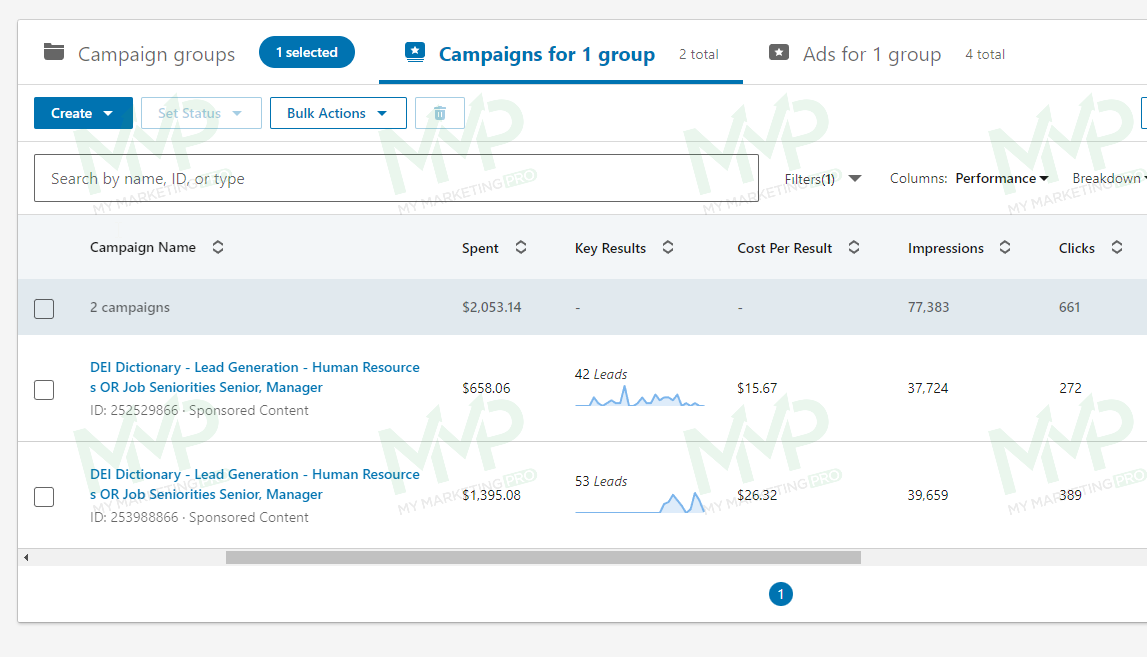 HR lead generation: platform report for the stated period
