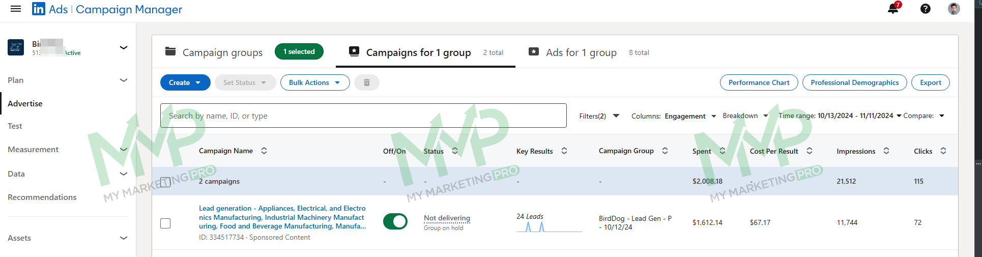 Manufacturing lead generation: platform report for the stated period