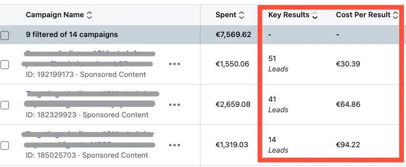 LinkedIn leads for European businesses: original report evidence