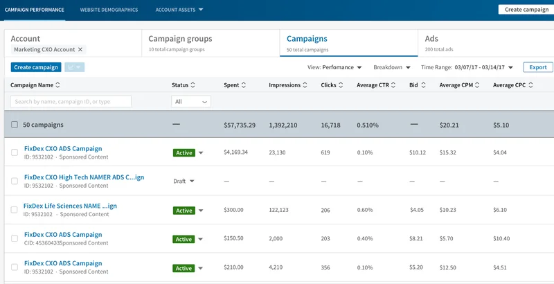 LinkedIn account for business leaders: original report evidence
