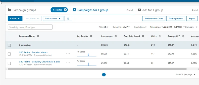 Business growth campaigns on LinkedIn: original report evidence