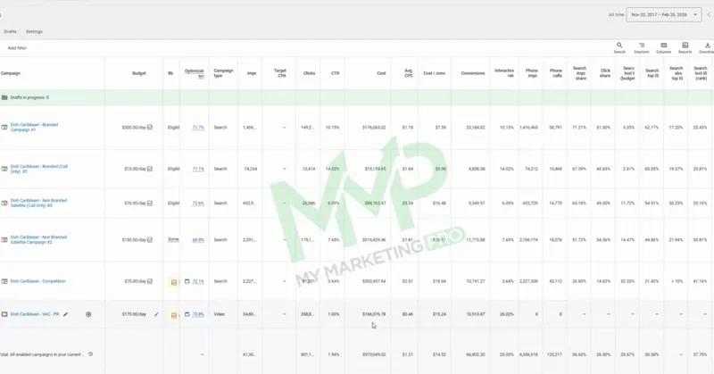Telecom account walkthrough report preview