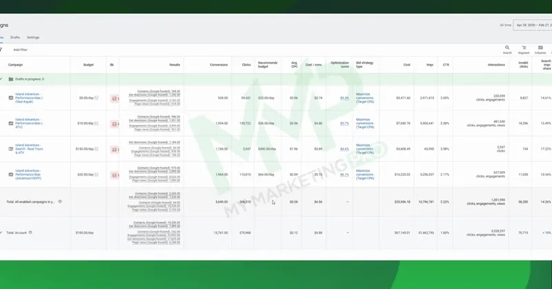 Travel and tourism account walkthrough report preview